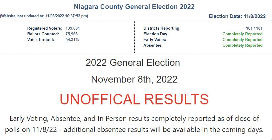 2022 Unofficial election results
